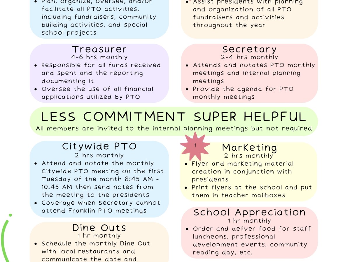 PTO Open Positions for&nbsp;2026-27